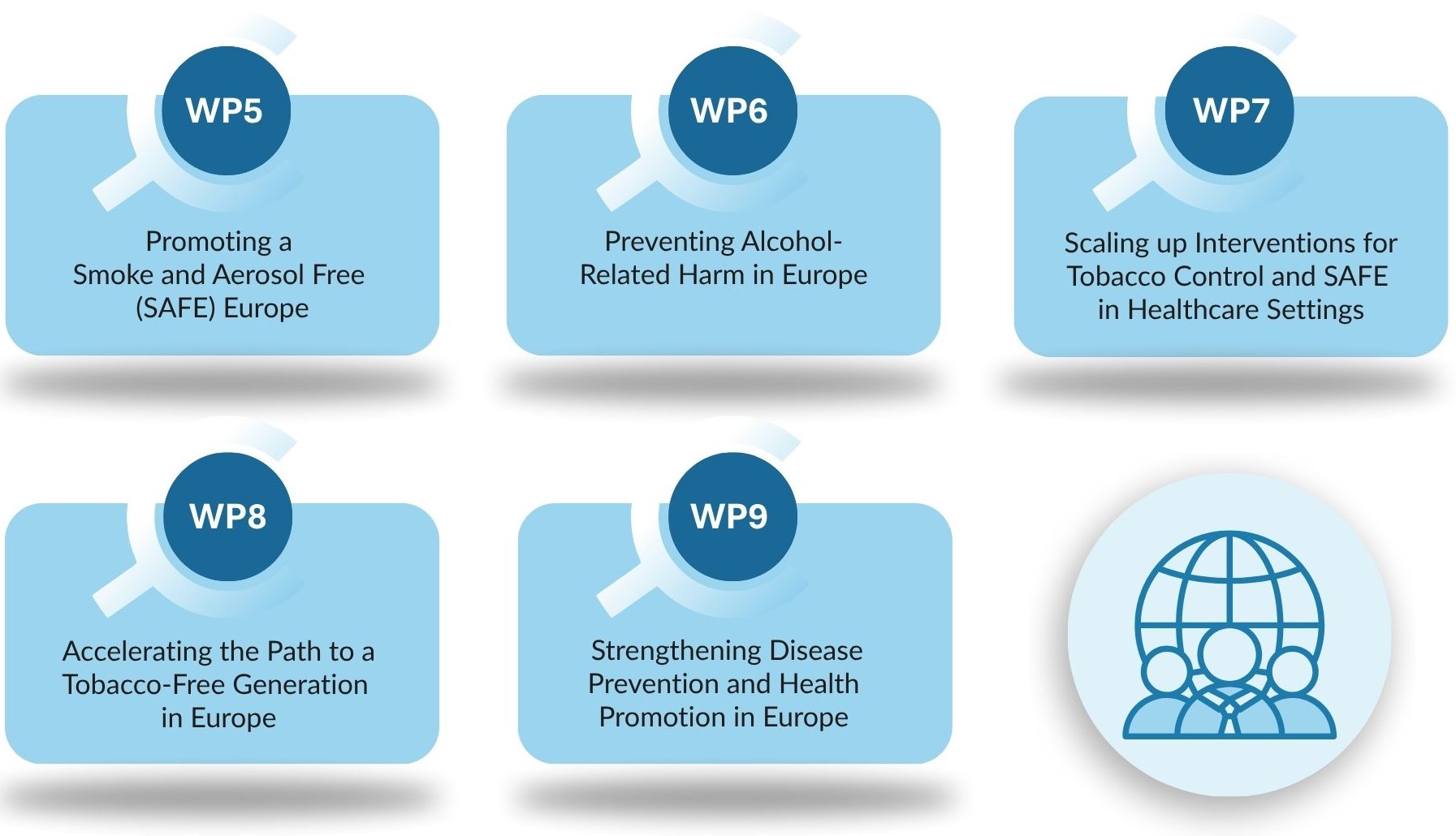 JA-SAFE project focus areas